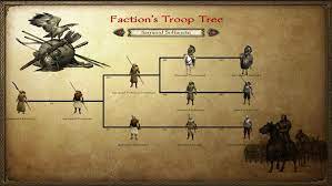 We did not find results for: Top 30 Best Mount Blade Warband Mods Free To Download Fandomspot
