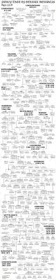 16 Best Family Tree Layout Images Family Tree Chart