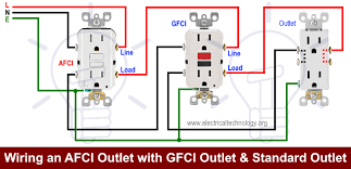 You don't ever want to work on basic house wiring in your house with the power on. How To Wire An Outlet Receptacle Socket Outlet Wiring Diagrams