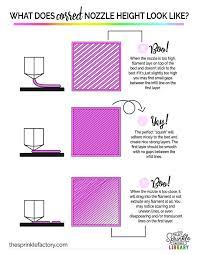 Pin On 3d Printing
