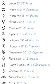 Personality & destiny, love and compatibility in astrology forecast. Leo Sun Pisces Moon Libra Rising Celebrities