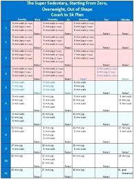 Couch To 5k Schedule Zimyouthcouncil Org