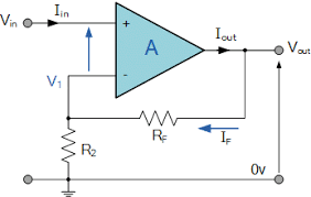 نتیجه جستجوی لغت [non] در گوگل