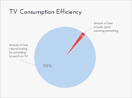 10 Funny Graphs That Perfectly Explain Everyday Life