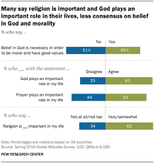 Some aspects of scientology refer to some godlike entity. Is Belief In God Necessary For Good Values Global Survey On Religion And Morality Pew Research Center