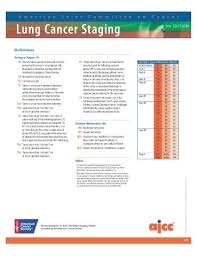 Ajcc Quick References Cancer Stages Cancer Quotes Cancer Prevention
