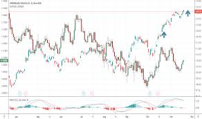 Jpm Stock Price And Chart Nyse Jpm Tradingview