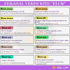 Phrasal Verbs With Blow Blow Away Blow Off Blow Out Blow Up Blow Over 7 E S L In 2020 Learn English English Verbs English Phrases