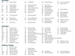 Eagles Release First Depth Chart