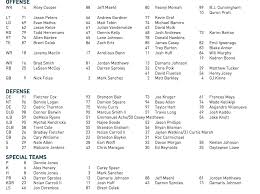 eagles release first depth chart