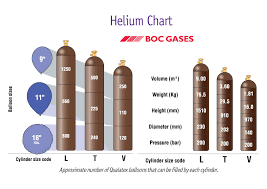 helium lift chart how many balloons will it takes to lift a