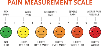 Image result for Pain Scale