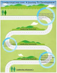 Leadership Journey With Leadershiplime Com Leadership Leadership Characteristics Leadership Development