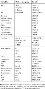 Full Text Efficacy Of Direct Acting Antiviral Therapy For