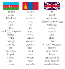 The more you master it the more you get closer to mastering the azerbaijani language. Mongolian Words Used In Azerbaijani Language Some Of These Are Not Found In Other Turkic Languages Not Even Turkish Azerbaijan