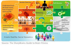 Check spelling or type a new query. Solving The Brain Fitness Puzzle Is The Key To Self Empowered Aging Sharpbrains