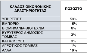 Σωρεία καταγγελιών σχετικά με αποφάσεις αλυσίδων καταστημάτων για απασχόληση εργαζομένων στις αργίες του πάσχα Platforma Gsee Anti Covid 19 Ti Apokalyptoyn Ta Stoixeia Apo Ta Erwthmata