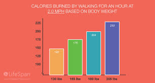 Treadmill Desk Benefits Walking Workstation Lifespan