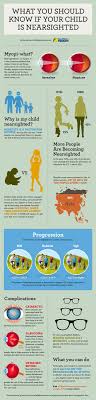 What You Should Know If Your Child Is Nearsighted Infographic Eye Facts Eye Health Eye Care