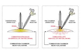 Normally, there are two types of engines: Hybrid F1 Power How Does It Work Car Magazine