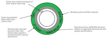 Types Of Gaskets For Flanges Soft Spiral Ring Joint
