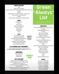 The four lists of the banting diet are: Banting Diet For Weight Loss Oxygen Fitness Centre Gym Facebook
