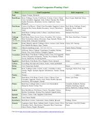 Companion planting is an intermixing of aromatic flowers and herbs for the mutual benefit of the plant. Vegetable Companion Planting Chart Theculvers