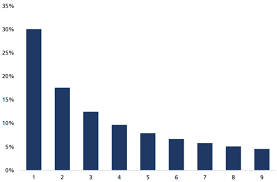 Bitcoin (btc) price history from 2013 to may 12, 2021 price comparison of 100 cryptocurrencies as of may 12, 2021 average fee per bitcoin (btc) transaction as of april 13, 2021 Kurs Btc W 2013 2017 I 2019 Twierdzi Ekspert Od Aktywow Alternatywnych