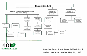 Administrative Organizational Chart John Mills Epcusd