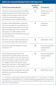 Image result for Acute Bronchitis