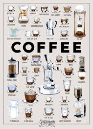 Kaffee Poster Kaffee Poster Kaffee Infografik Kaffee Rezepte