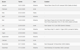 Jadual Gaji 2020