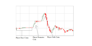 There are tons of crypto signal groups on telegram which are commonly known as pump & dump groups. Pump And Dump Schemes How They Work In Cryptocurrency