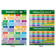 numbers 1 to 20 addition 10 to 20 d s wall chart