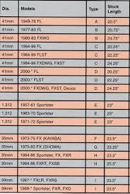 6 Images Harley Clutch Cable Length Chart