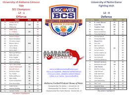 2013 Bcs Championship Game Head To Head Roster Alabama