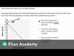 Slope X Intercept Y Intercept Meaning In Context Video Khan Academy