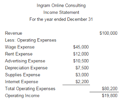 Income Statements For Service Companies Accounting In Focus