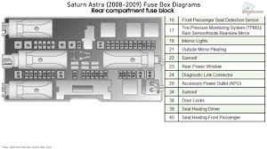 2008 saturn outlook owner's manual.pdf. Saturn Astra Engine Compartment Diagram Fame Return Wiring Diagram Fame Return Ilcasaledelbarone It