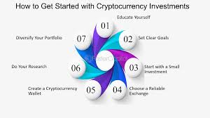 5 Useful Tpis To Invest In Cryptocurrencies Safely And Strategically”