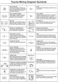 Basics 8 aov elementary & block diagram : Gm Wiring Diagram Legend Bookingritzcarlton Info Diagram Vauxhall Insignia Legend
