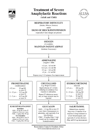 Learn about shock, symptoms, treatment, diagnosis, causes (insect stings, latex allergy, food allergy, medication allergy). Http Www Pntonline Co Za Index Php Pnt Article View 903 1518