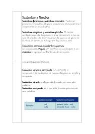 Libro De Los Elementos Gramaticales Montessori Lessons Montessori Reading Writing