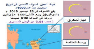 جريدة البلاد وهيب الناصر كسوف الخميس هو الأعمق في تاريخ البحرين