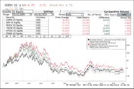 Fund Manager Reveals His Top Ten Precious Metals List