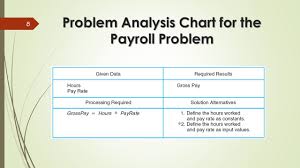 Problem Analysis Chart Bismi Margarethaydon Com