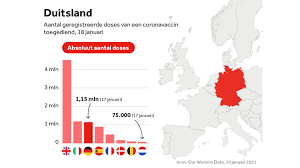 Dit land heeft een negatief (rood) reisadvies. Heel Europa Vaccineert Tegen Corona Hoe Ver Zijn Andere Landen Nos