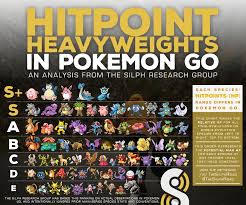 Top 7 Infographics To Make You A Pokemon Go Champion