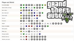 Infinite cash available to those who try this trick! Gta V Cheat Codes Of The Game In Xbox One