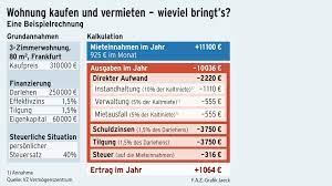 Das wohnen in städten hat viele vorteile: Eigentumswohnung Vermieten Oder Selbst Darin Wohnen Was Lohnt Sich Mehr